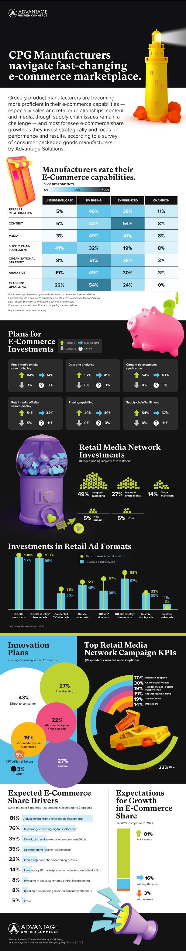 AUC_ManufacturersNavigateEcommerce_Infographic_JG.jpg